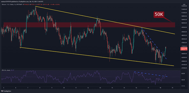 btcusd-dec18-p5