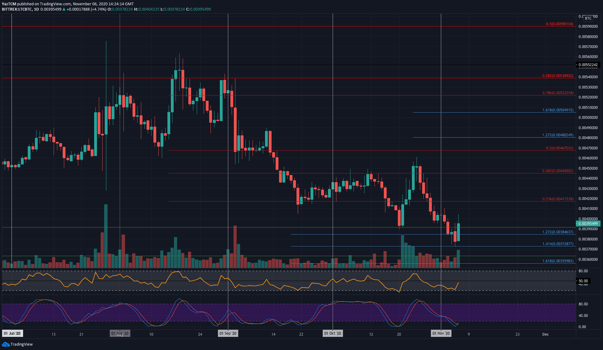 ltcbtc-nov6