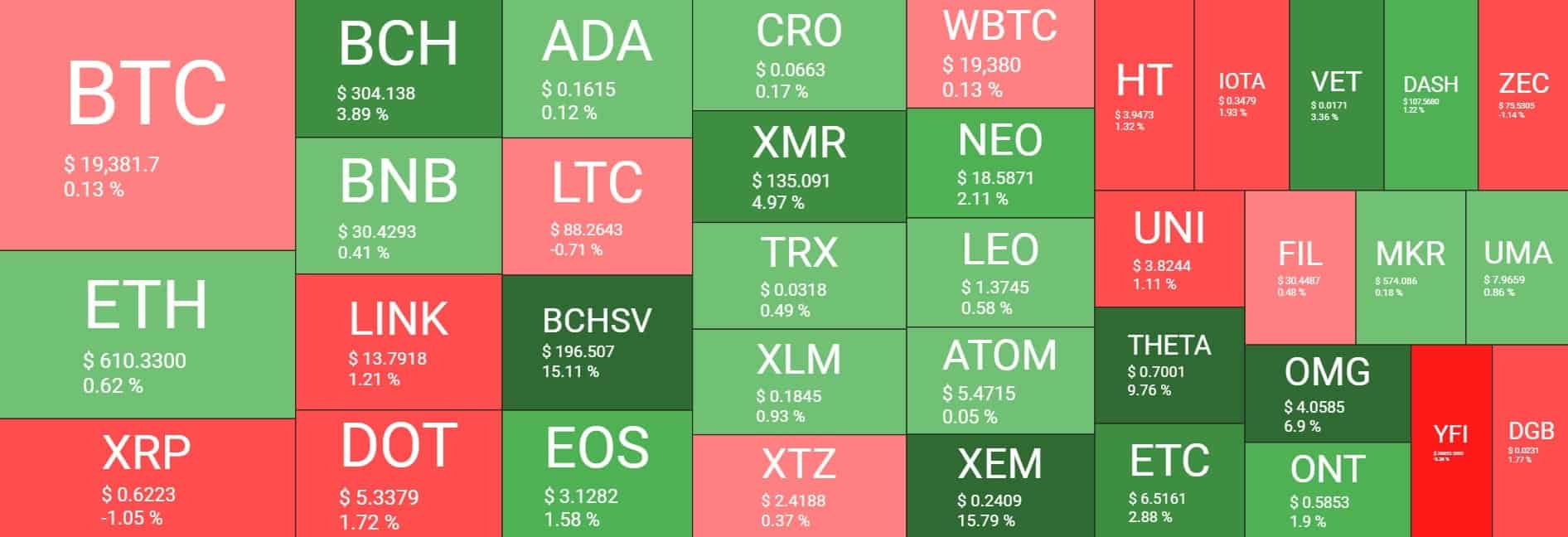 heatmap