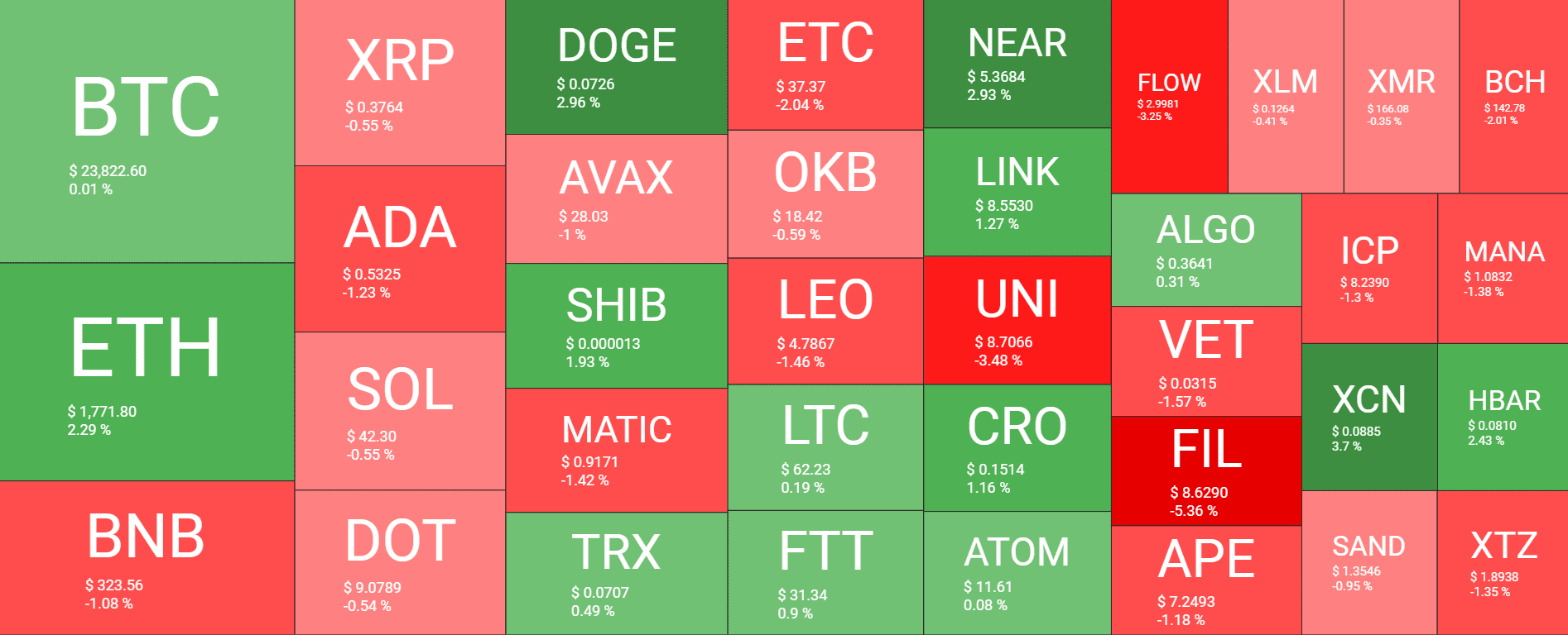 Cryptocurrency Market Overview. Source: Quantify Crypto