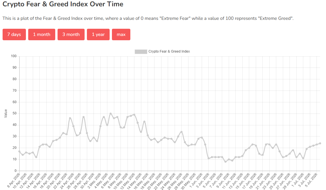 Bitcoin Fear and Greed Index. Source: Alternative.me