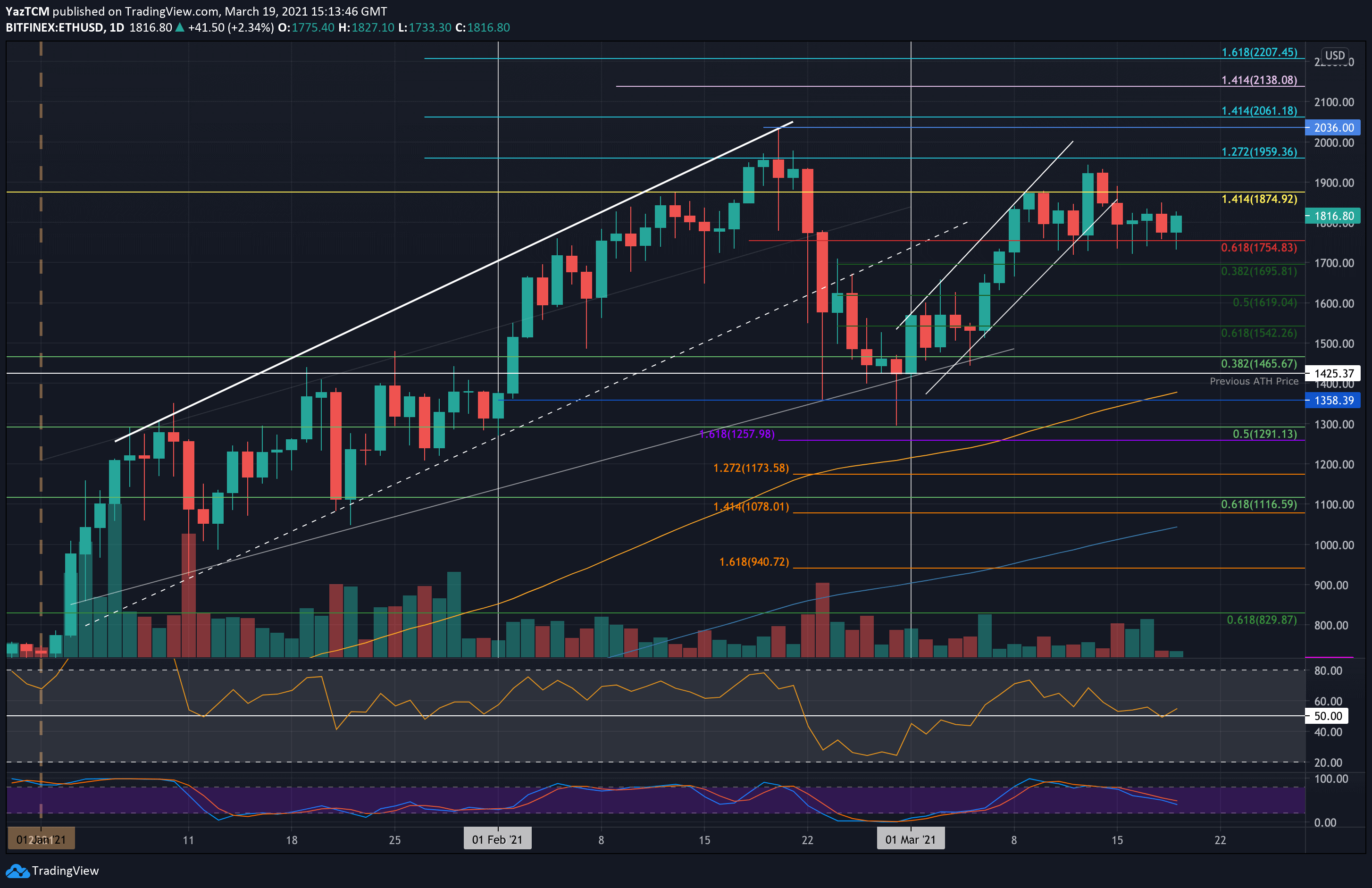 ethusd-mar19