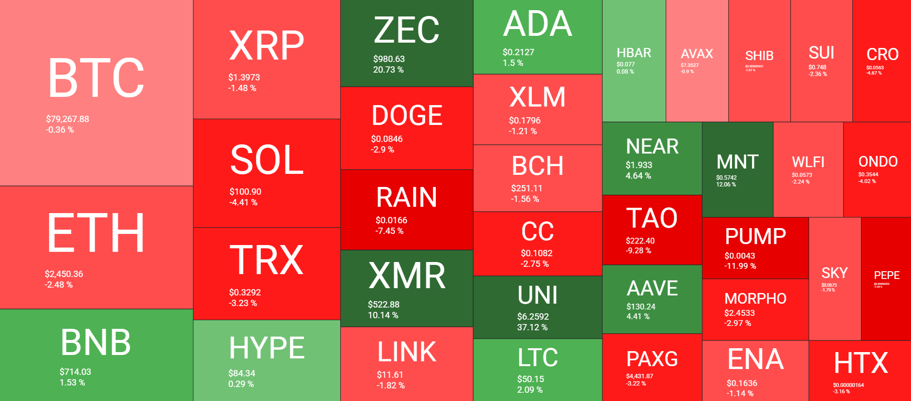  QuantifyCrypto