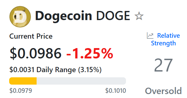 DOGE RSI