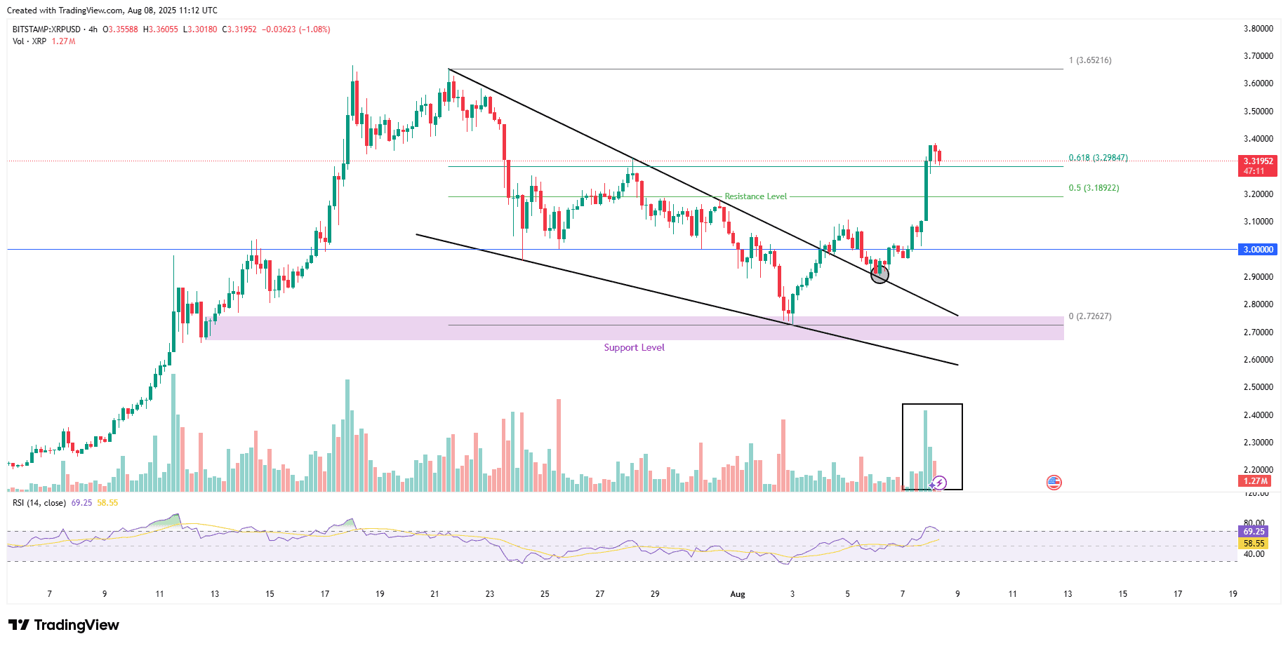 XRP price chart