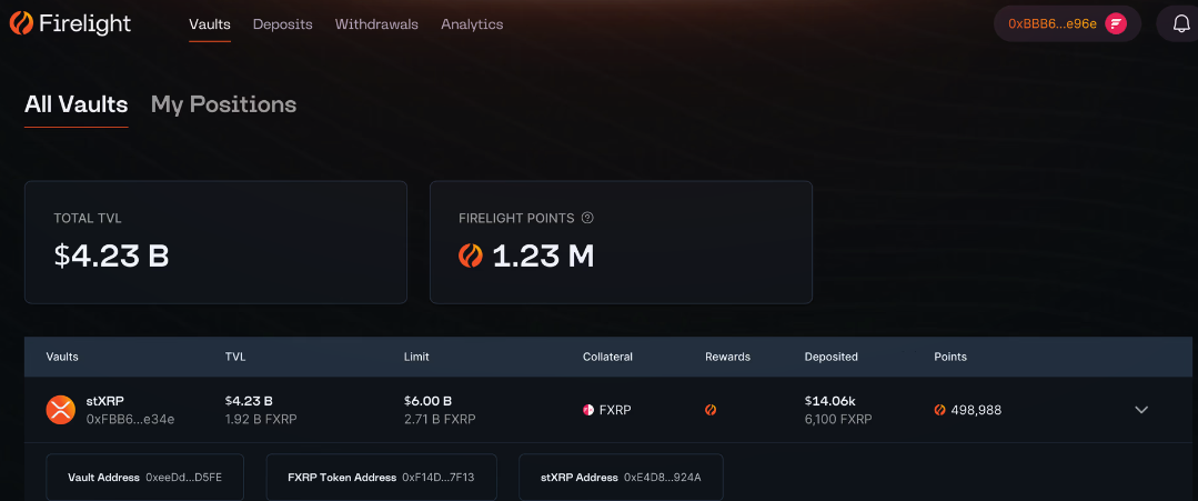 XRP TVL on Firelight