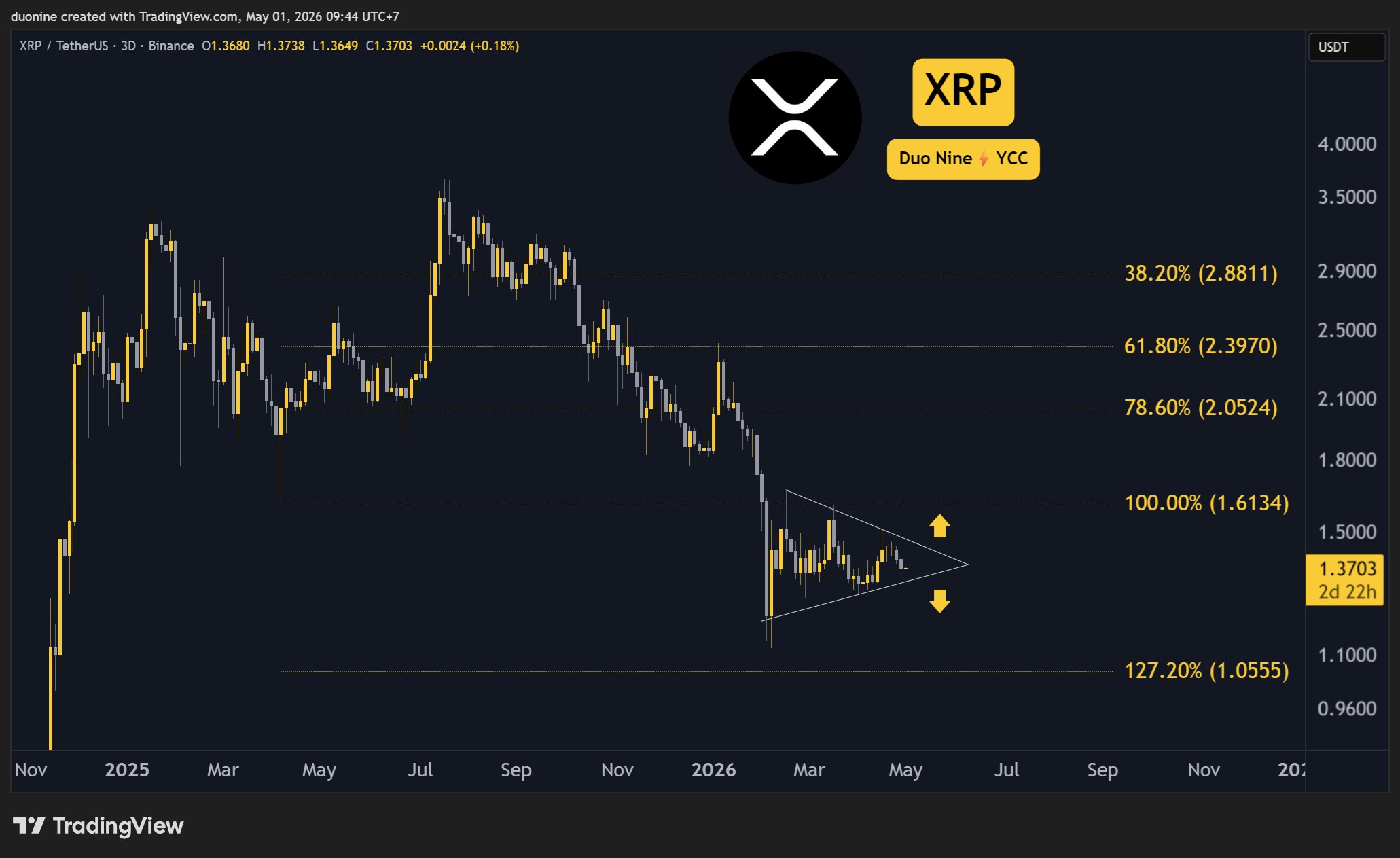 xrp_price_chart_0105261