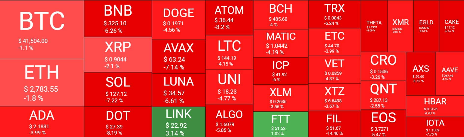 Cryptocurrency Market Overview. Source: Quantify Crypto
