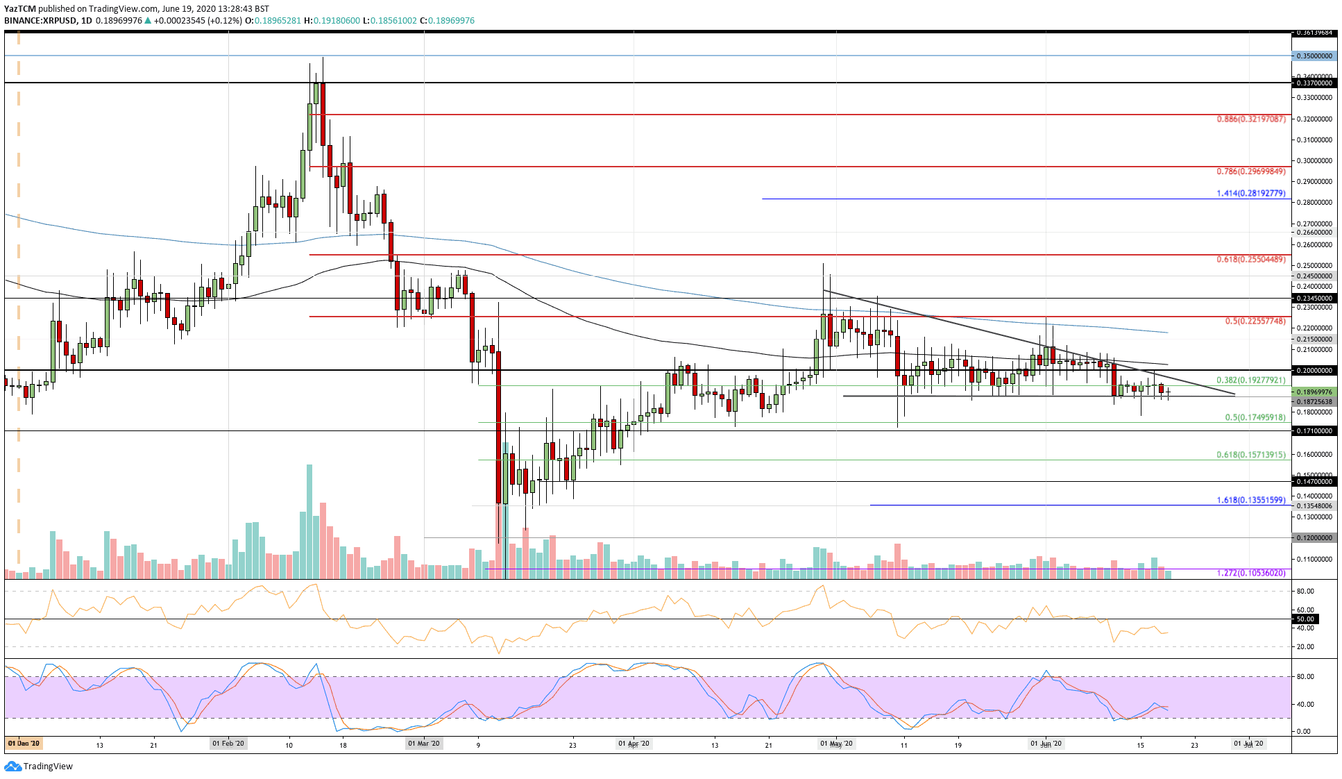 xrpusd-jun19