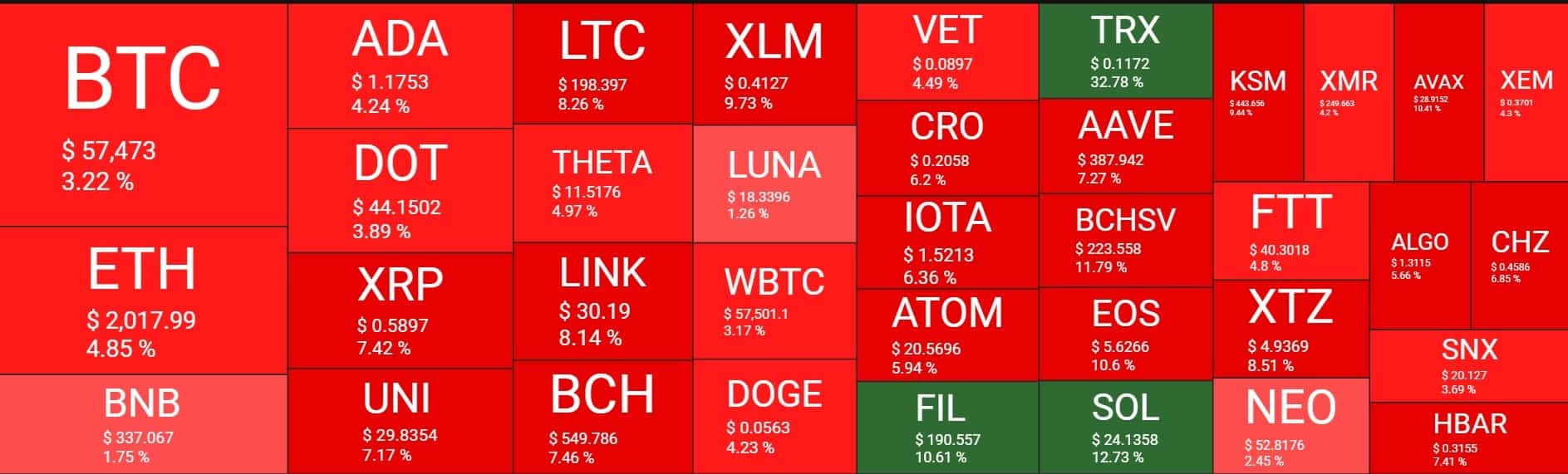 Cryptocurrency Market Overview. Source: Quantify Crypto