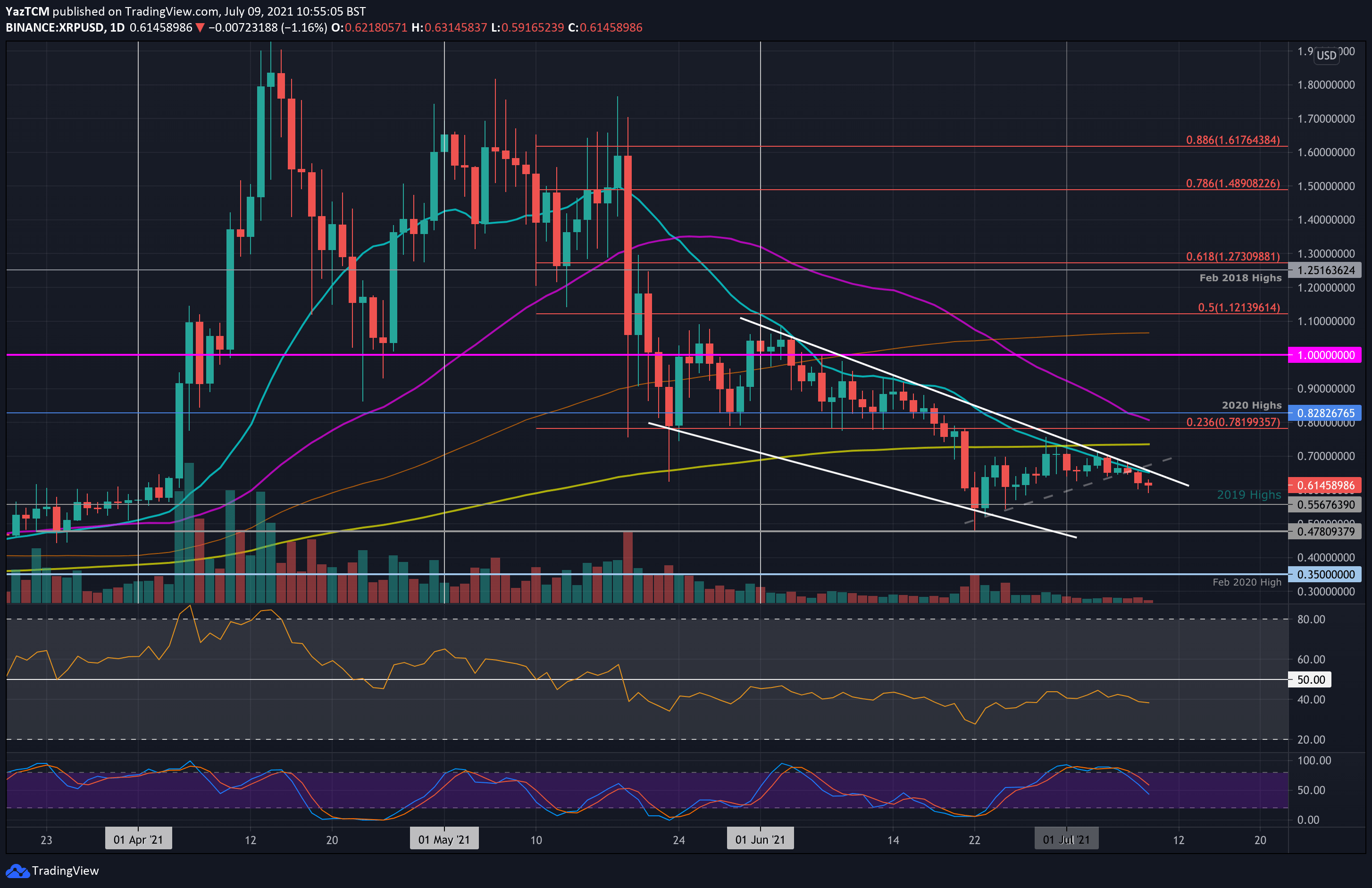 xrpusd-jul9-min