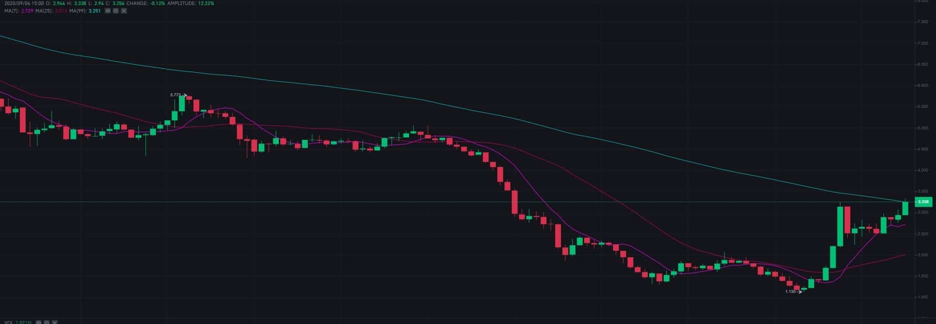 sushiusd_chart