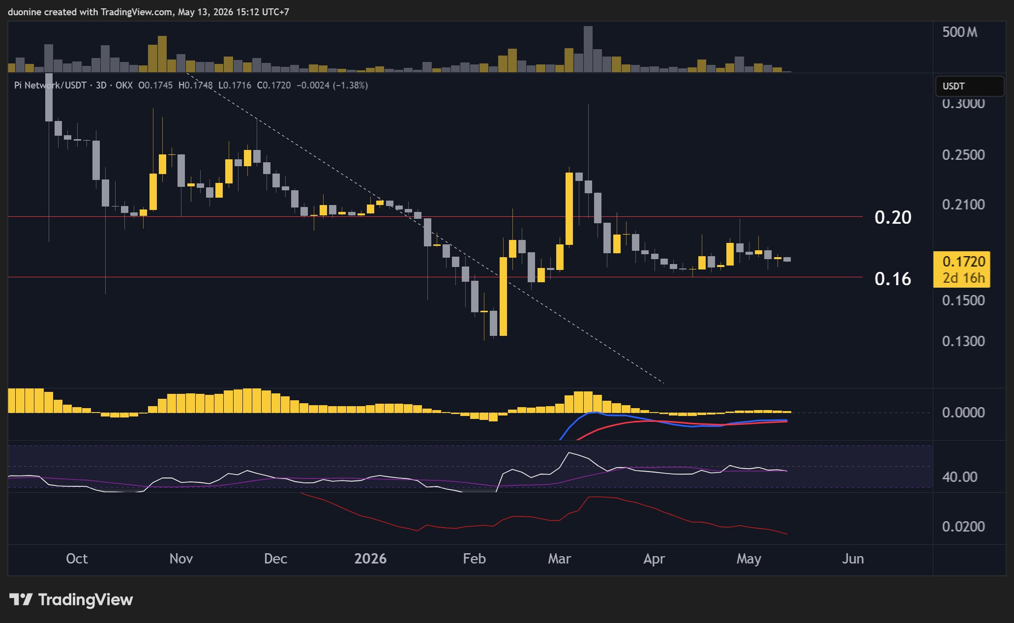 pi_network_price_chart_1305262