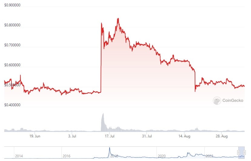 xrp_price_chart_0509231