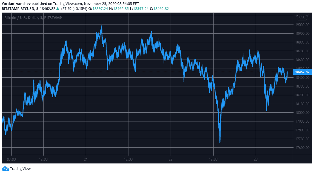 BTCUSD. Source: TradingView