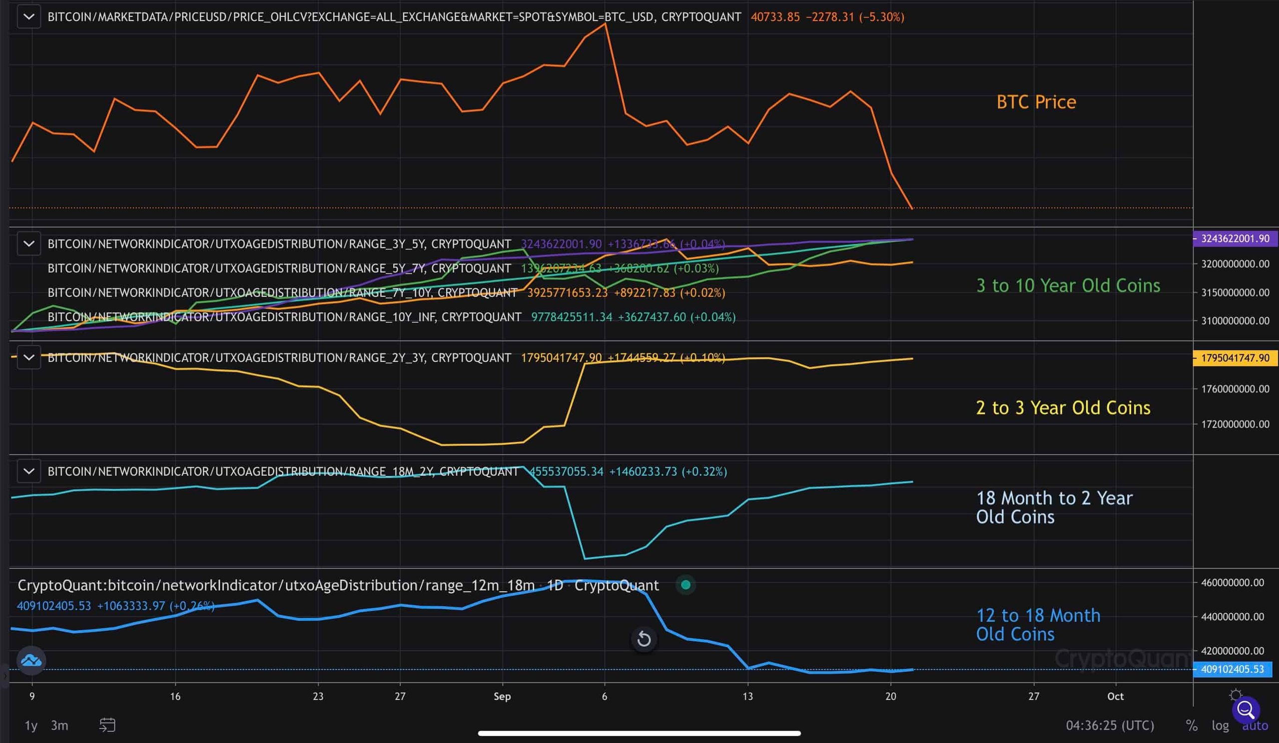 Chart by CryptoQuant/TradingView
