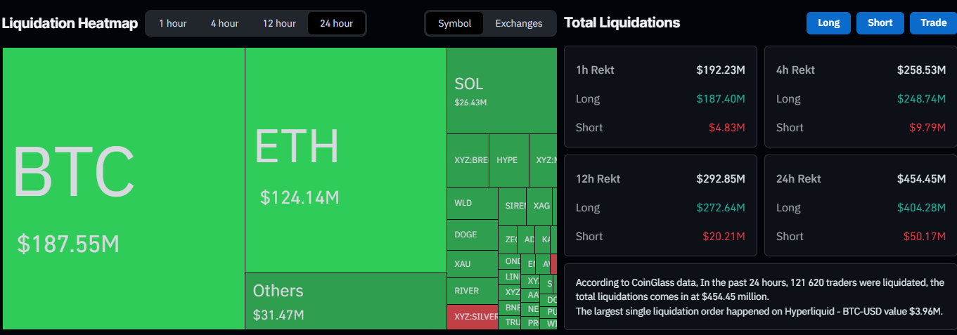 Liquidation Data on CoinGlass