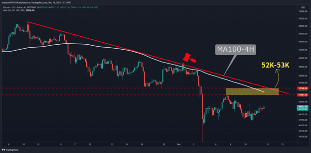 btcusd-dec12-p2
