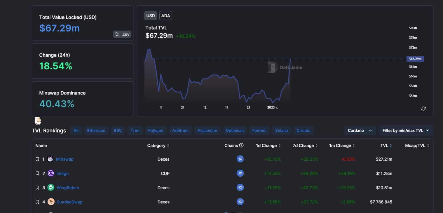 tvl_cardano_090123