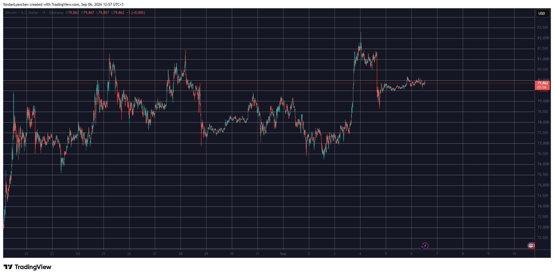 Arbitrum (ARB) Rockets by 42% Daily, Bitcoin (BTC) Fights for $80K: Weekend Watch