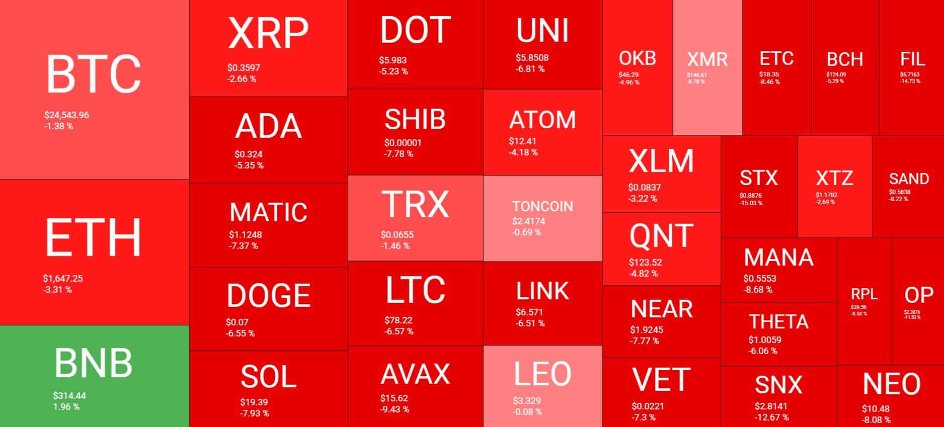 Cryptocurrency Market Overview. Source: Quantify Crypto