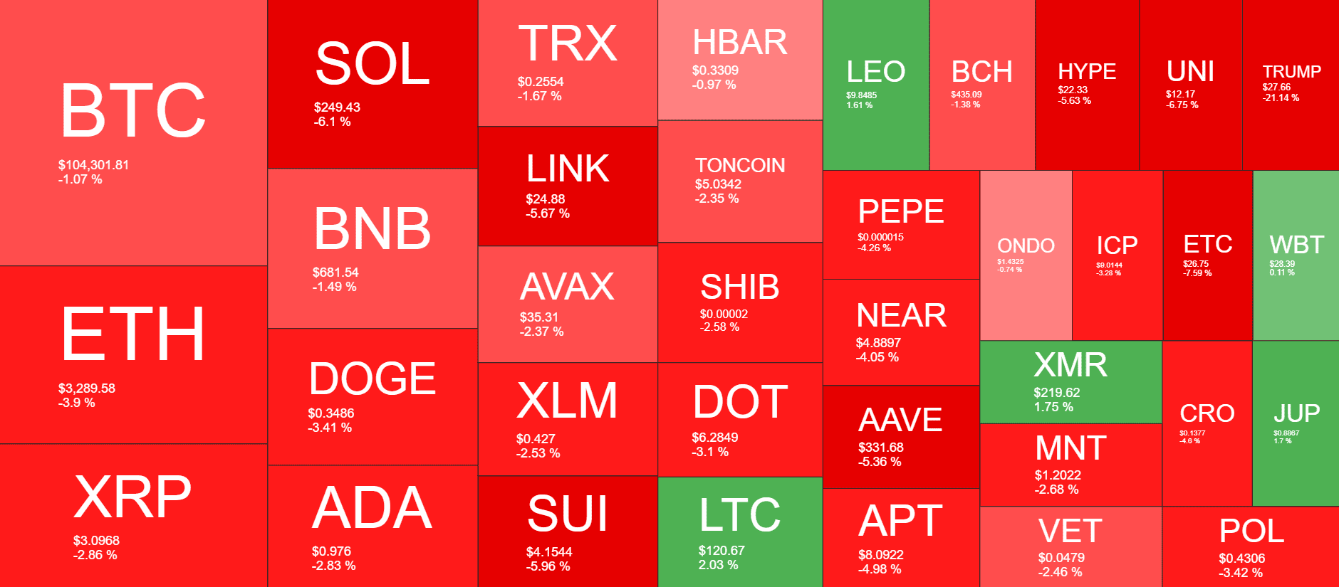 Cryptocurrency Market Overview. Source: QuantifyCrypto