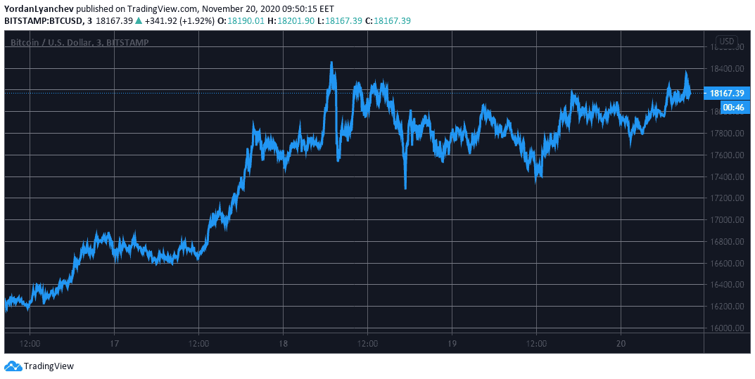 BTCUSD. Source: TradingView