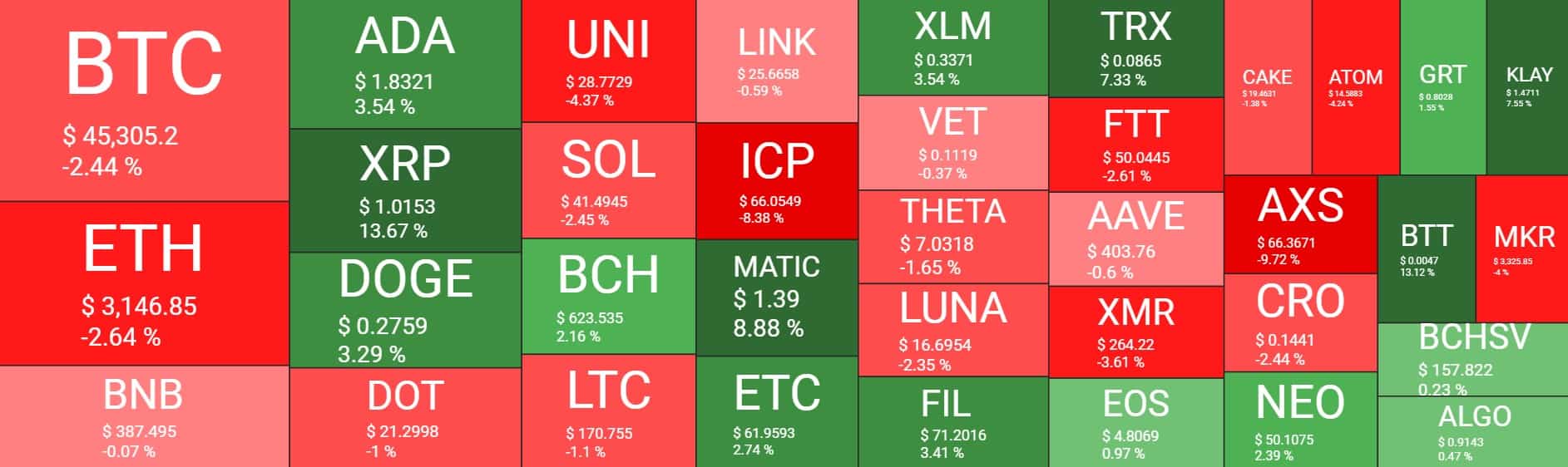Cryptocurrency Market Overview. Source: Quantify Crypto