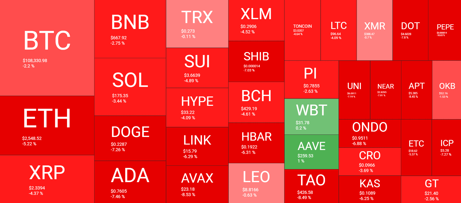 Cryptocurrency Market Overview. Source: QuantifyCrypto
