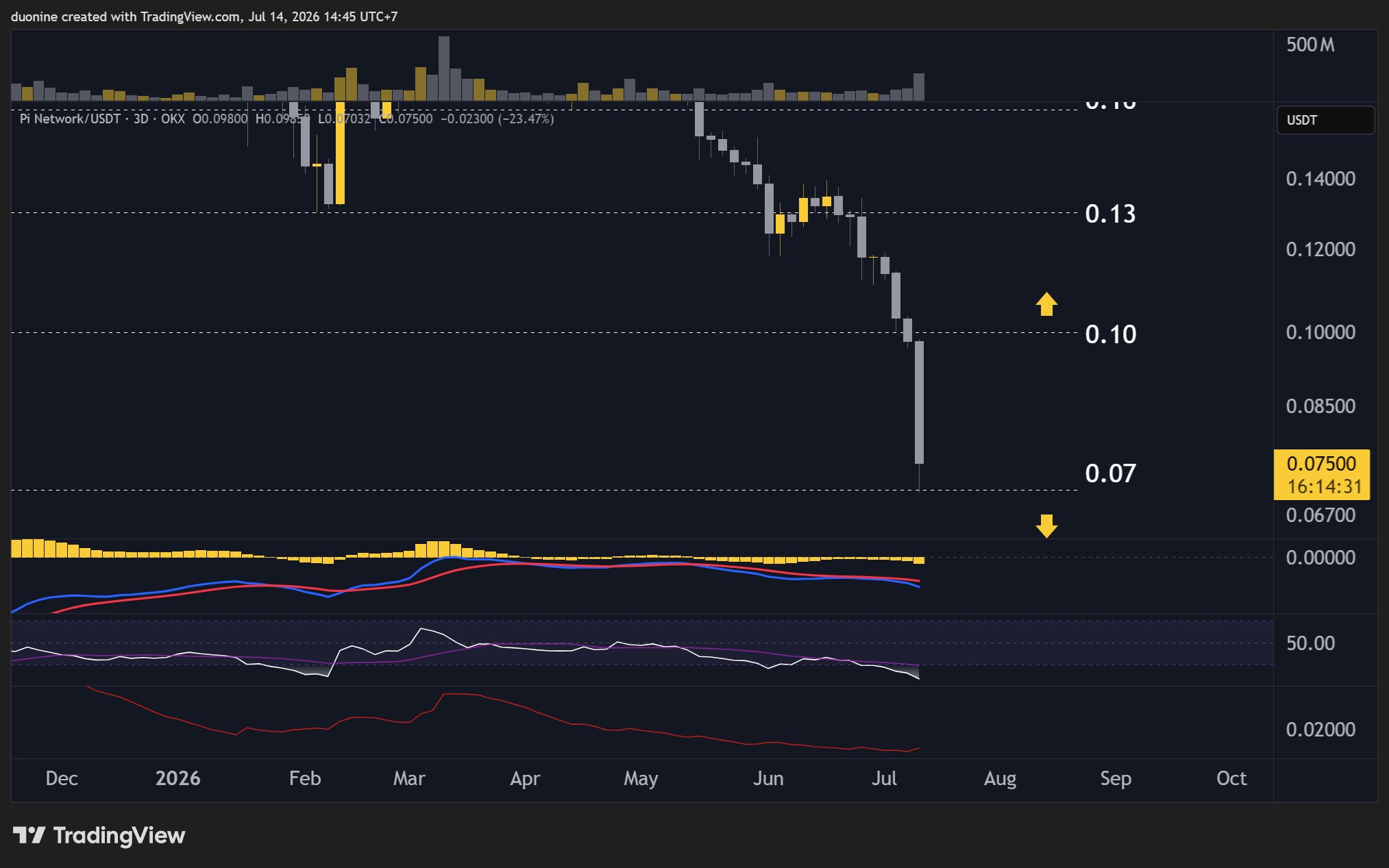 pi_network_price_chart_1407262