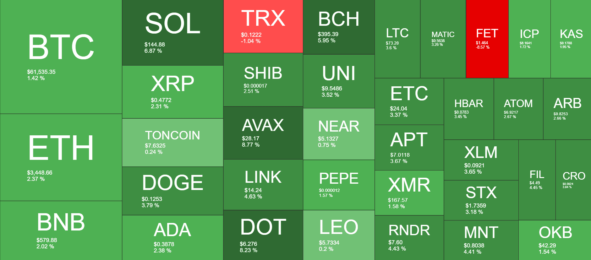 Cryptocurrency Market Overview. Source: QuantifyCrypto