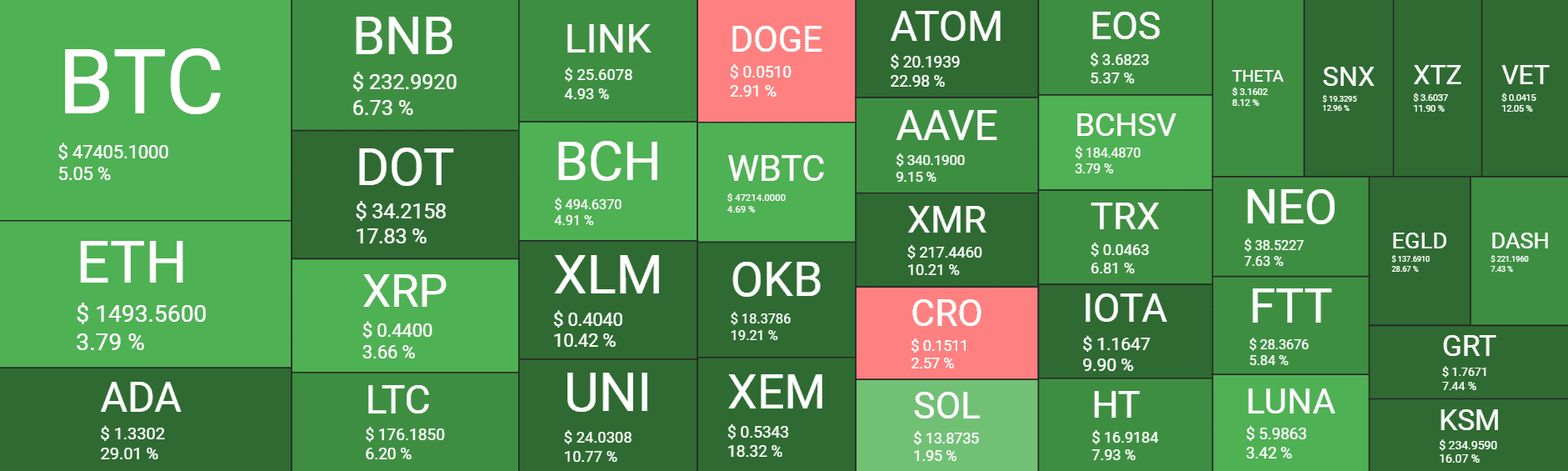 Cryptocurrency Market Overview. Source: Quantify Crypto