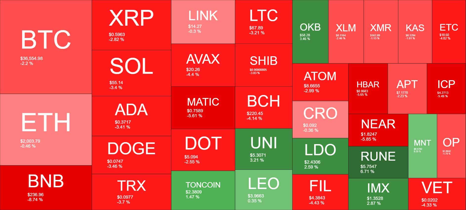 Cryptocurrency Market Overview. Source: Quantify Crypto
