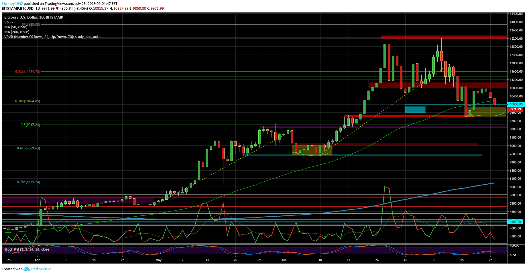 BTCUSD-minq1