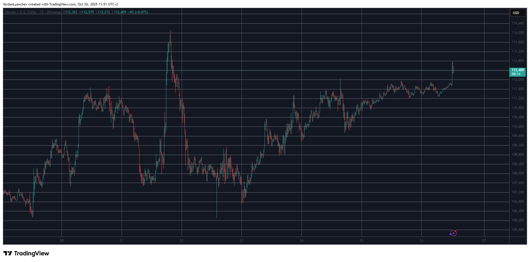 HYPE Explodes by 14% Each day, Bitcoin Worth Eyes 2K: Weekend Watch