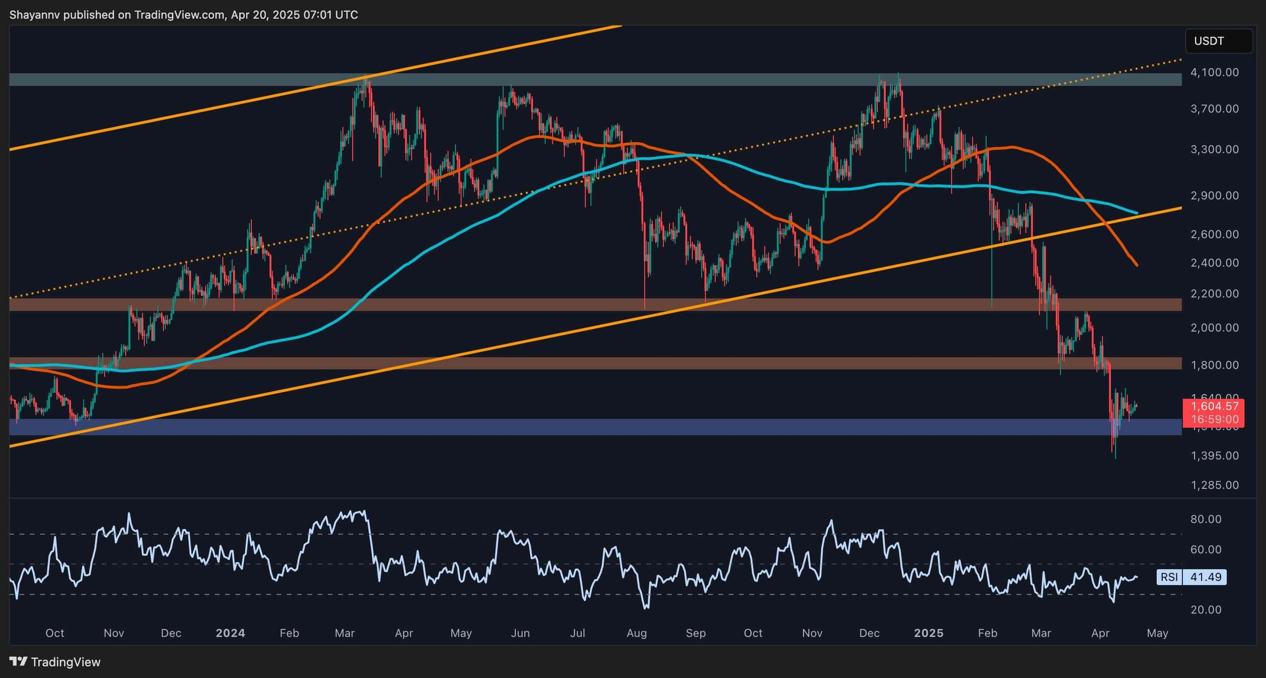 eth_price_chart_2004251