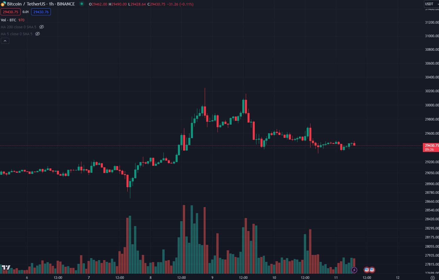 btc_price_chart_1108231