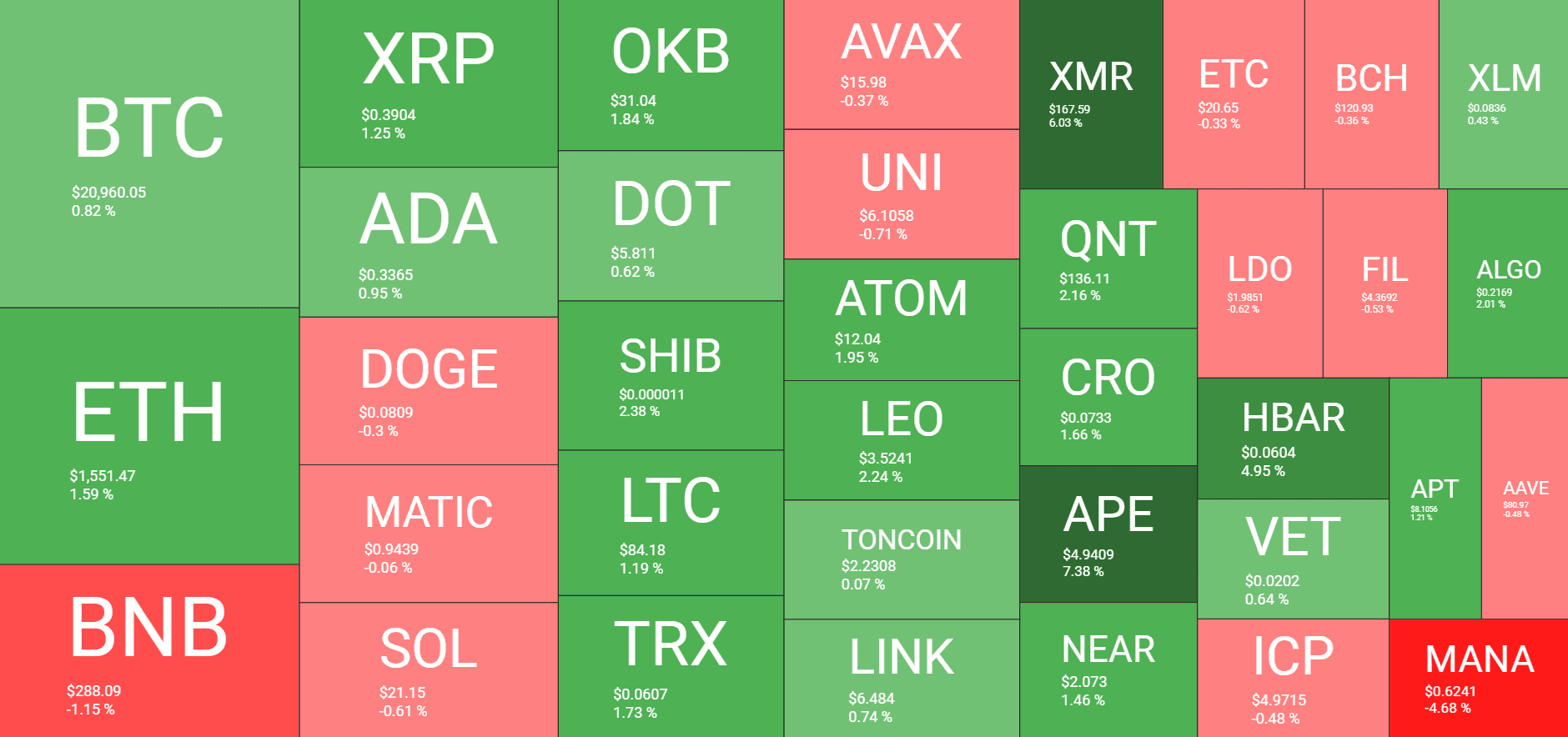 Cryptocurrency Market Overview. Source: Quantify Crypto