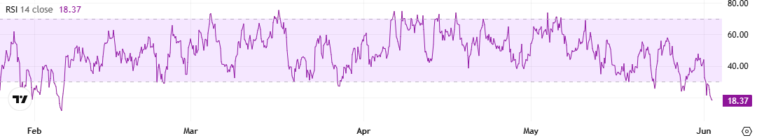 BTC RSI