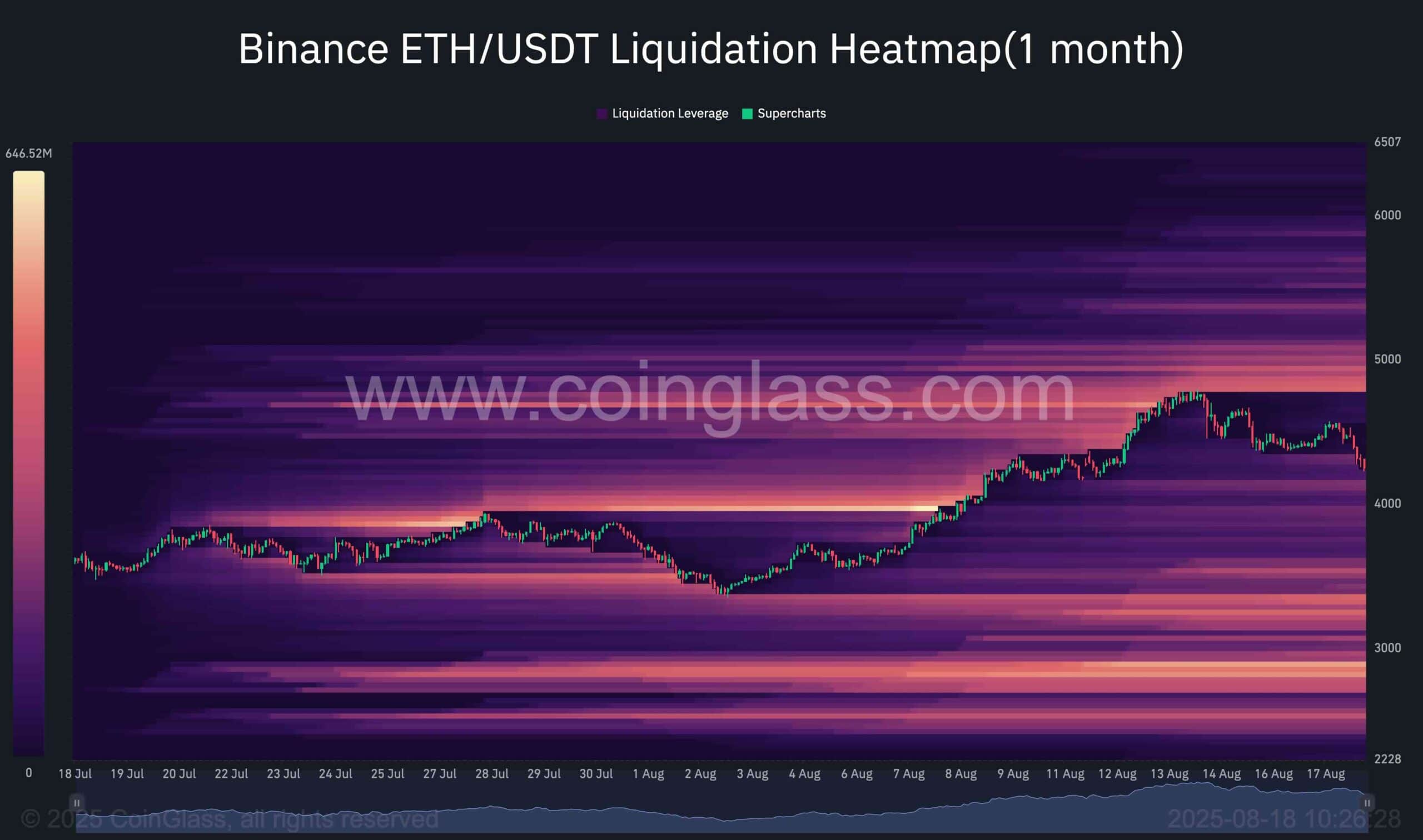 Análisis de precio de Ethereum (ETH): 18 de agosto