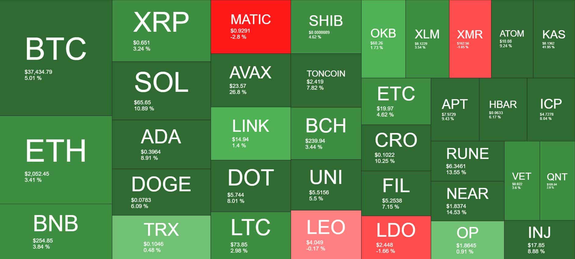 Cryptocurrency Market Overview. Source: Quantify Crypto