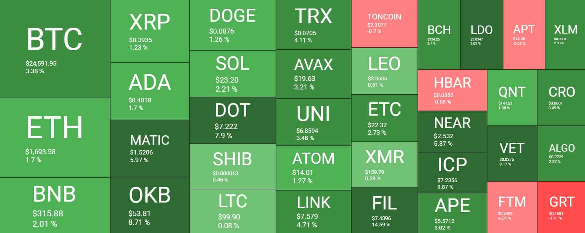 Cryptocurrency Market Overview. Source: Quantify Crypto