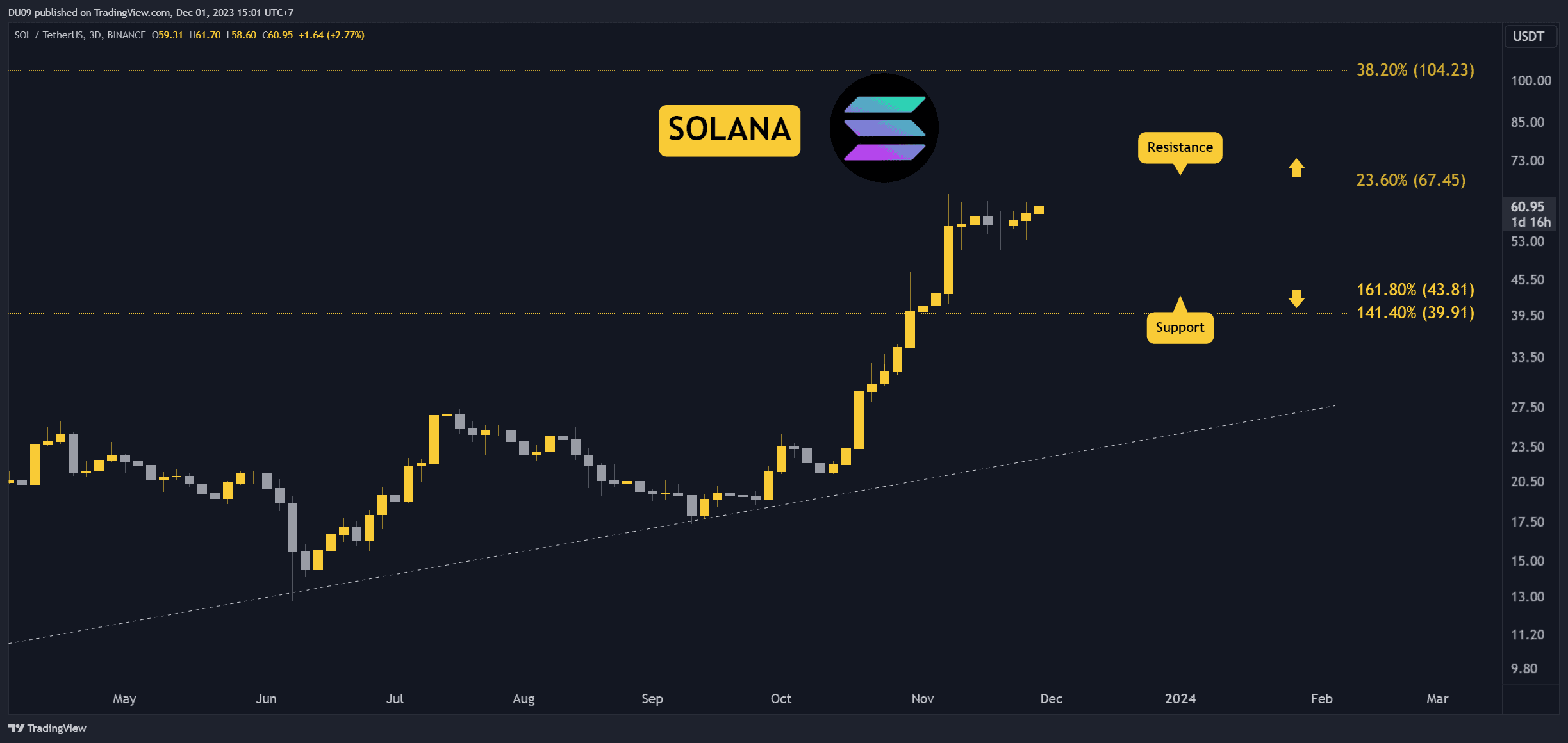 SOLUSDT_2023-12-01_15-01-01