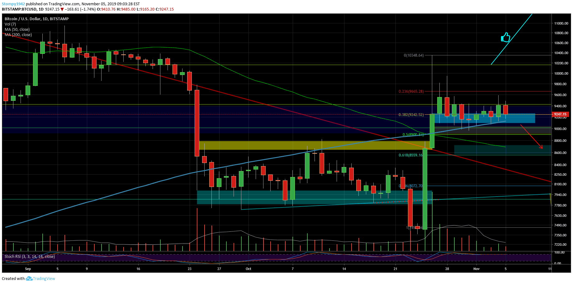 BTCUSD-min-54-min
