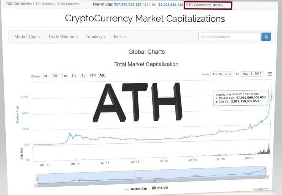 ATH