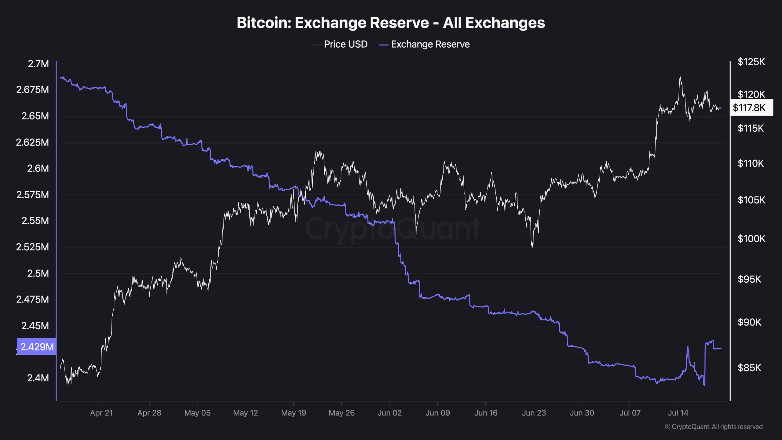 btc_exchange_reserve_ratio_chart_2007251