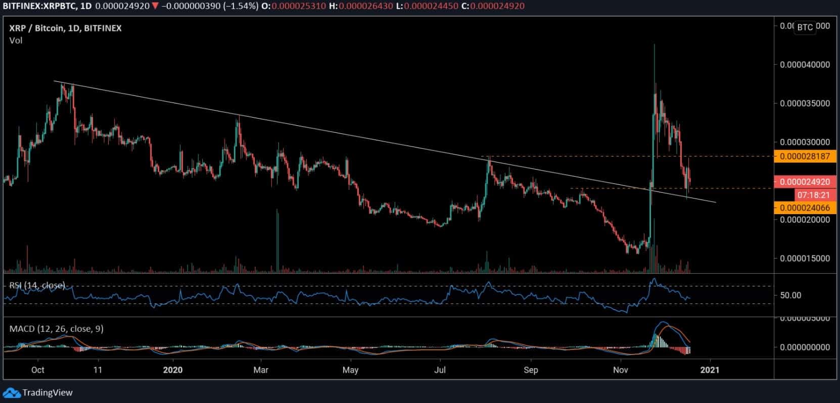 xrpbtc_chart