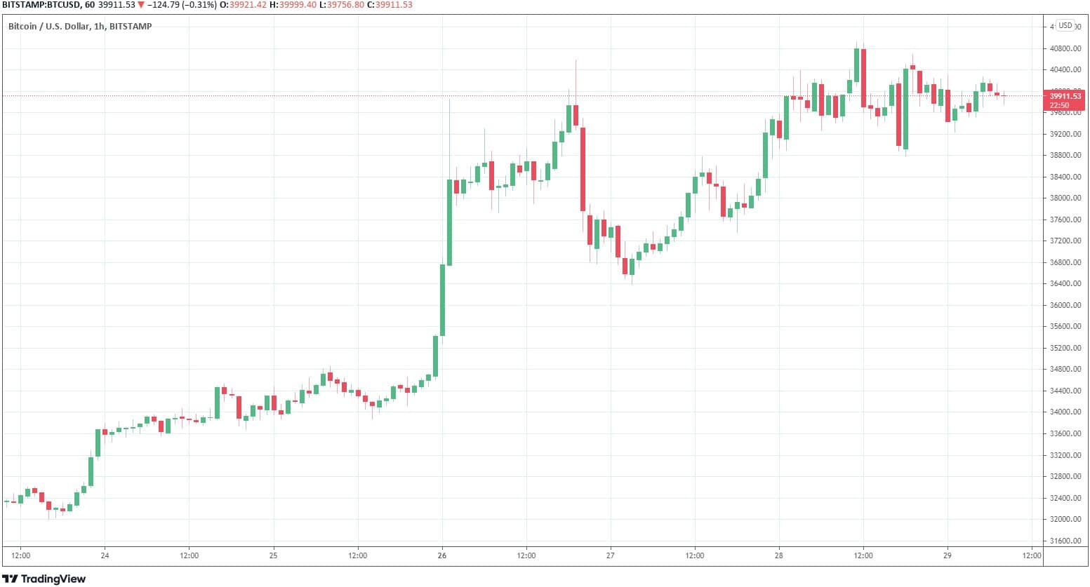 btcusd_chart