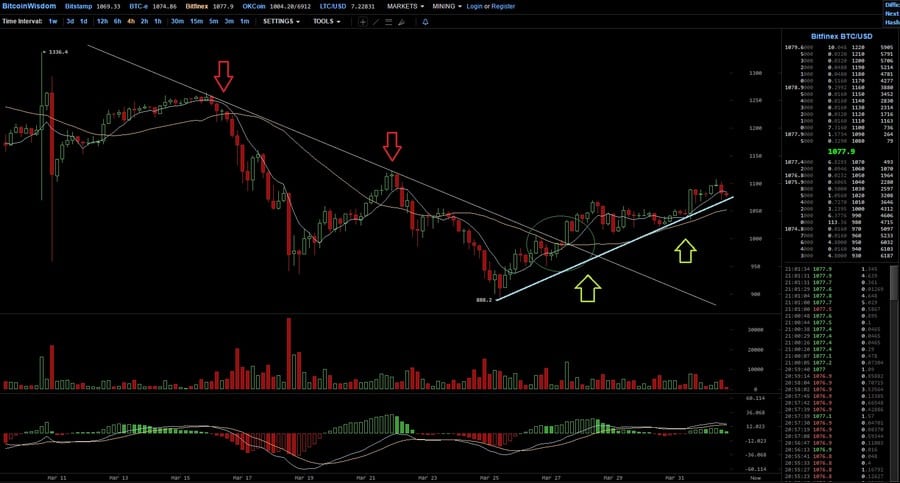 BTC