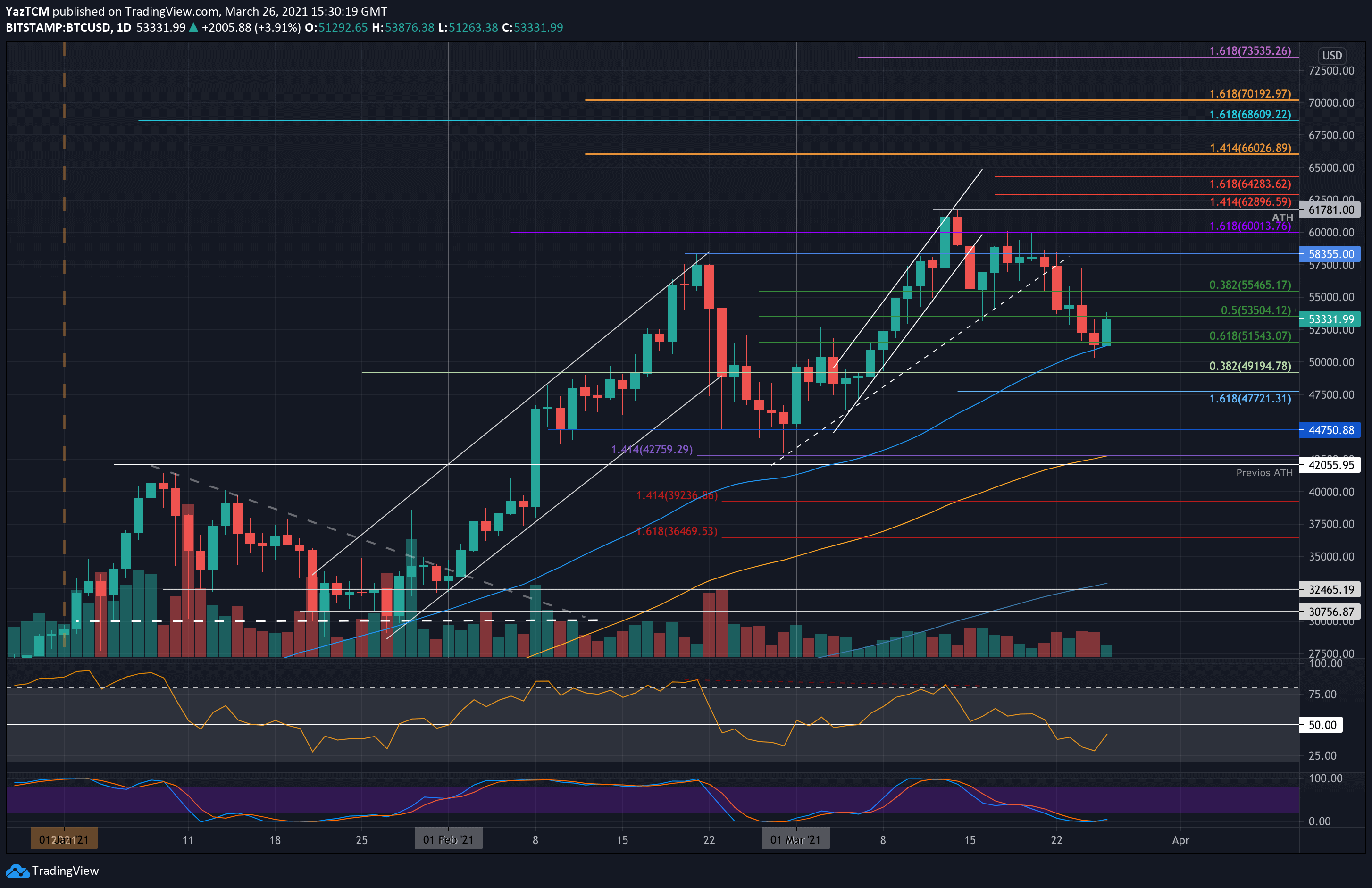 btcusd-mar26